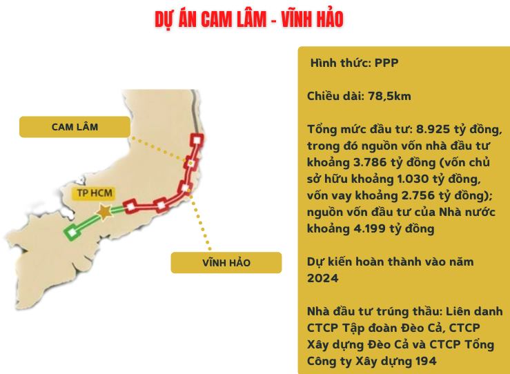 Dự án Cam Lâm Vĩnh Hảo