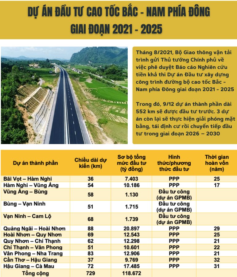 Cao tốc Bắc Nam 2021 2015